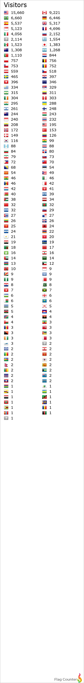 Flag Counter